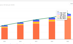 Sumber Dana Beasiswa LPDP yang Bisa Kirim WNI Kuliah S2-S3 Gratis ke Luar Negeri