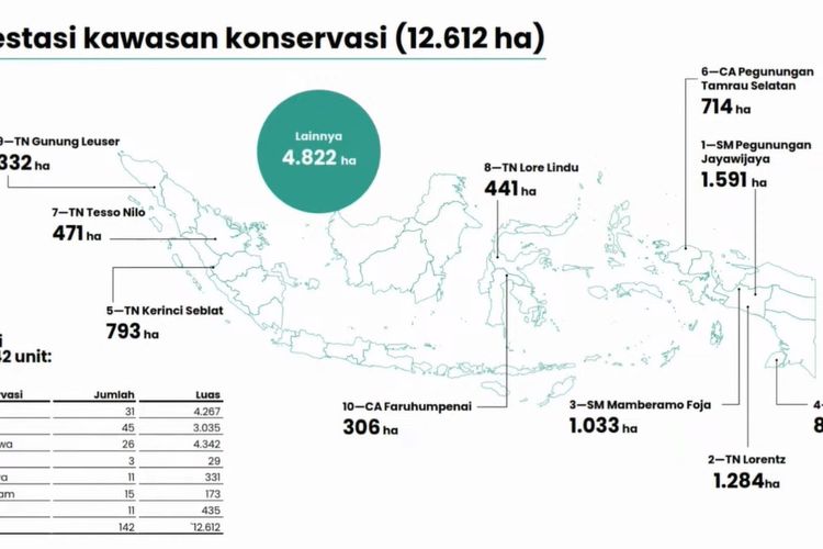 Tangkapan layar data deforestasi di kawasan konservasi pada 2023 yang dirilis oleh Auriga Nusantara.