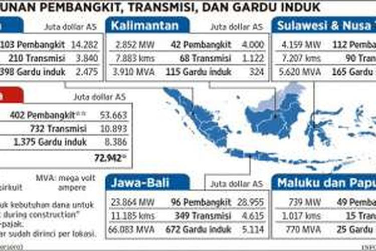 Proyek Listrik 35.000 MW