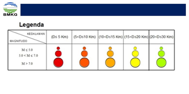 Informasi mengenai kedalaman dan magnitudo gempa dalam peta seismisitas di Pulau Jawa.