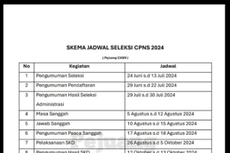 Beredar Jadwal Seleksi CPNS Dibuka 24 Juni-13 Juli 2024, Ini Kata BKN