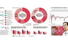 Survei CSIS: Publik Tak Puas Kinerja Jokowi-JK di Bidang Ekonomi
