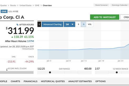 Apa Itu Sekuritas dalam Perdagangan Saham?