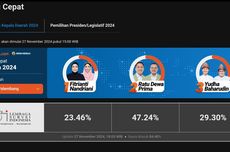 UPDATE Hasil Quick Count Pilkada Palembang 2024 LSI Data 84,4 Persen: Ratu Dewa-Prima Salam Unggul 47,24 Persen