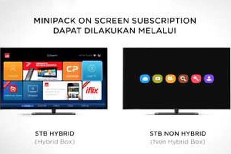 Daftar Channel Tambahan Indihome Cukup Dari Layar Tv