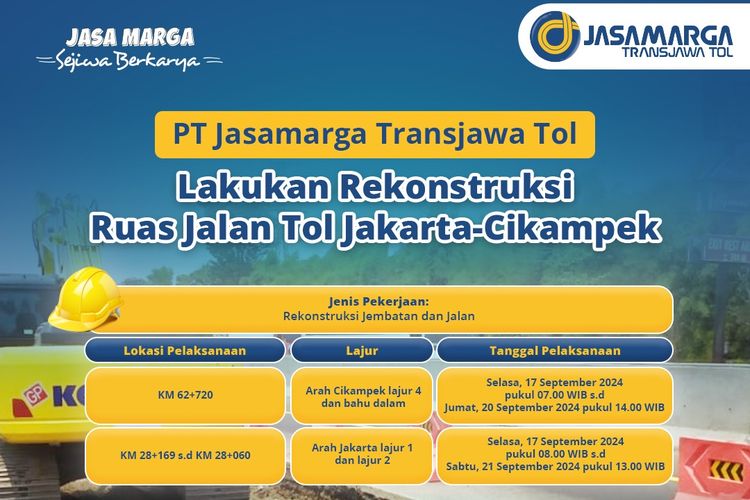 PT Jasamarga Transjawa Tol (JTT), bersama mitranya PT Jasamarga Tollroad Maintenance (JMTM), sedang melaksanakan proyek rekonstruksi jembatan dan jalan di Tol Jakarta-Cikampek.