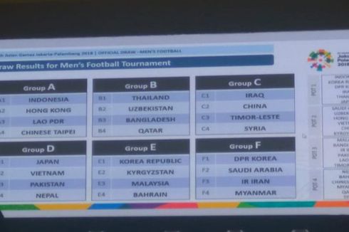 AFC Minta Undian Grup Cabang Sepak Bola Putra Asian Games Diulang