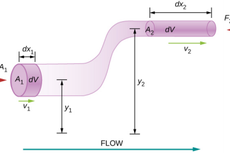 Apa yang Dimaksud dengan Hukum Bernoulli?