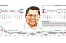 Ruhut: Kalau Bagus seperti Pak SBY, Masa Enggak Boleh Presiden Tiga Periode?
