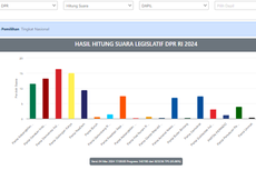 Merunut Awal Mula Suara PSI yang Tiba-tiba Naik Drastis...