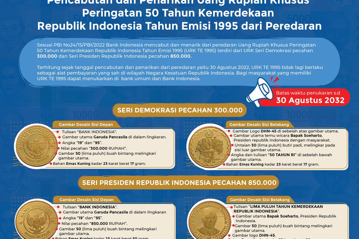 Bank Indonesia (BI) mencabut dan menarik Uang Rupiah Khusus (URK) peringatan 50 Tahun kemerdekaan Indonesia tahun emisi 1995 dari peredaran mulai 30 Agustus 2022.