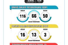 Wali Kota: Hingga Hari Ini, Tidak Ada Warga Sukabumi Positif Covid-19