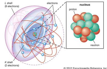 Model atom modern