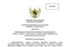 Daftar Lengkap Daerah PPKM Level 2-4 di Jawa Bali Periode 8-14 Maret