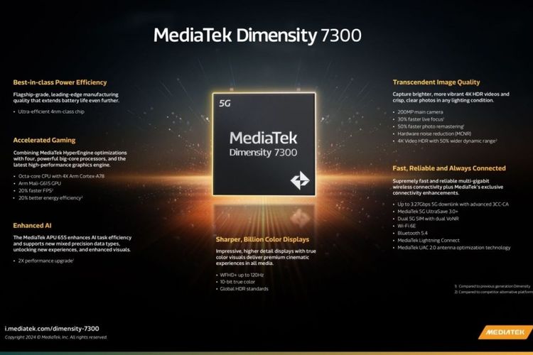 MediaTek Dimensity 7300