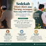 Sedekah Diam-diam atau Terang-terangan, Mana yang Lebih Utama?