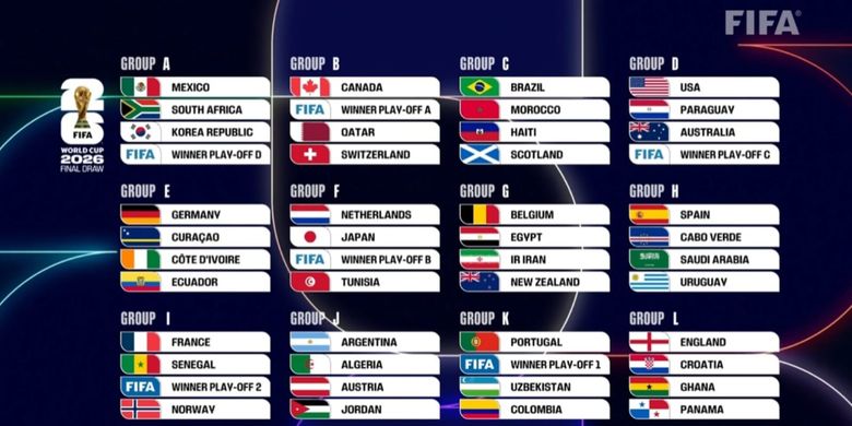 Hasil lengkap undian fase grup Piala Dunia 2026.