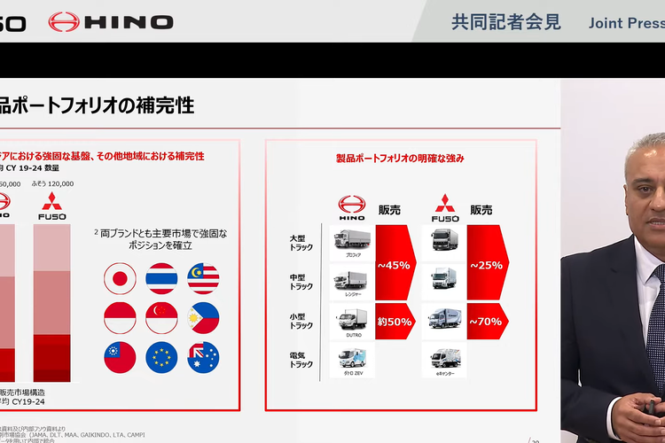 Dua produsen kendaraan niaga asal Jepang, Hino Motors Ltd. dan Mitsubishi Fuso Truck and Bus Corporation, mengumumkan rencana konsolidasi fasilitas produksi di Jepang, sebagai bagian dari persiapan pembentukan perusahaan induk baru bernama Archion.

