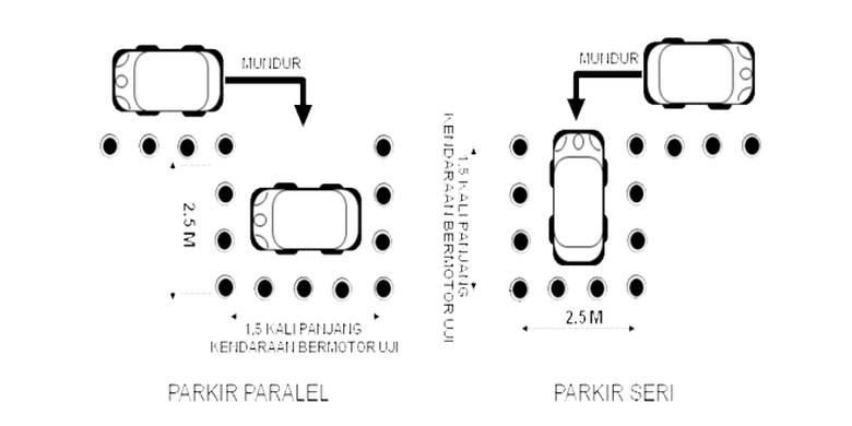 Uji Parkir Paralel dan Parkir Seri