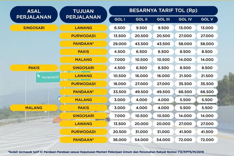 Besaran tarif jalan Tol Pandaan-Malang Seksi V.
