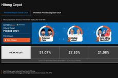 Hasil Quick Count Pilkada Kota Cilegon 2024 Indikator Data 99 Persen: Robinsar-Fajar Unggul 51,07 Persen