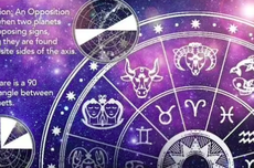 3 Zodiak yang Tidak Ingin Buru-buru Menikah Menurut Astrolog