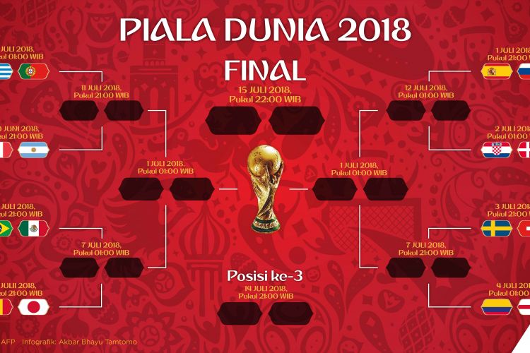 Babak 16 Besar Piala Dunia 2018