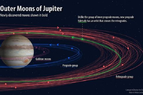 Resmi Sudah, Jupiter Punya 79 Bulan