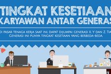 Setelah Generasi Y, Kini Generasi Z Terbukti Paling Tidak Setia di Kantor