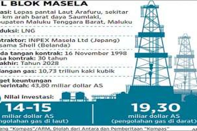 Blok Masela