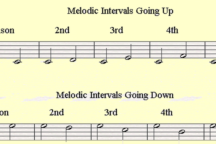 Contoh interval nada melodis
