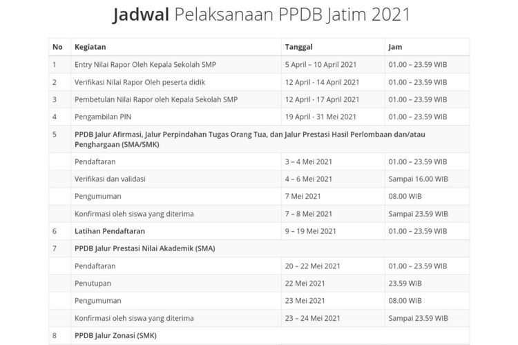Jadwal PPDB SMA dan SMK Jatim 2021