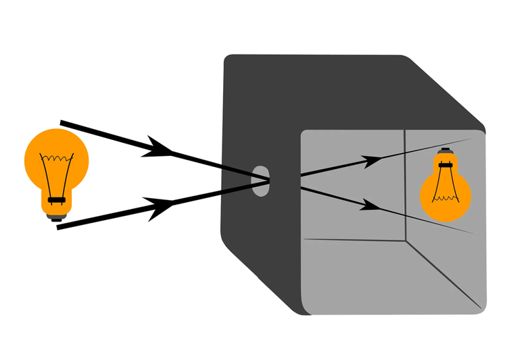 Ilustrasi kamera Obscura