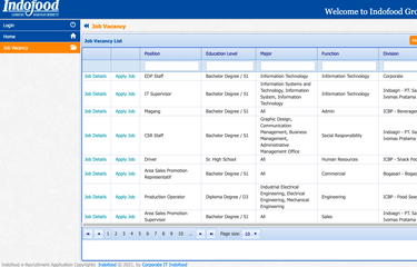 Lowongan kerja Indofood 2021