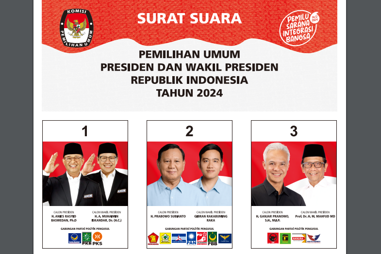 Survei LSI: 17,6 Persen Pemilih Prabowo-Gibran Tak Percaya 