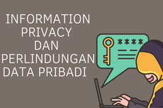 Pengertian Information Privacy dan Perlindungan Data Pribadi