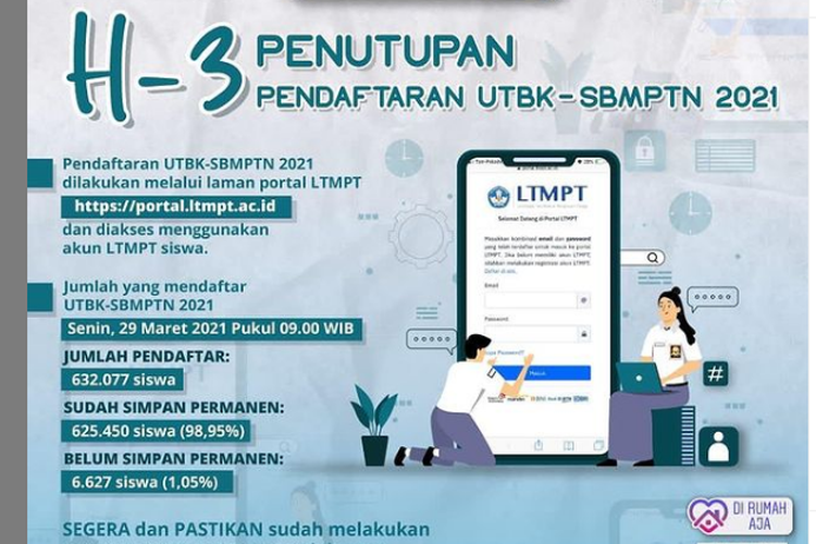 Pada H-3 penutupan pendaftaran UTBK-SBMPTN masih ada 6.000-an siswa belum melakukan simpan permanen.