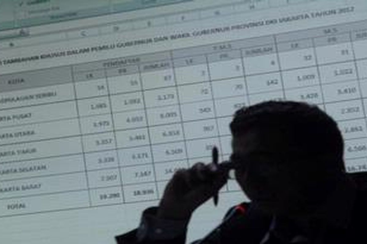 Komisi Pemilihan Umum Provinsi DKI Jakarta menggelar Rapat Pleno Penetapan Daftar Pemilih Tetap (DPT) tambahan khusus untuk Pemilu Kepala Daerah DKI Jakarta Putaran 2 di Kantor KPUD DKI Jakarta, Sabtu (4/8/2012). DPT Tambahan ini akan ditetapkan  pekan depan. Rapat dipimpin oleh Ketua Komisi Pemilihan Umum Provinsi DKI Jakarta, Dahliah Umar.  