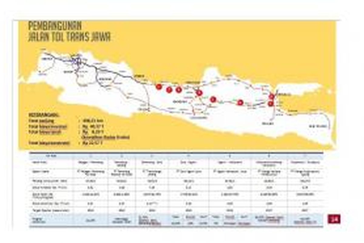 Jalan Tol Trans Jawa terdiri dari tujuh ruas dengan total panjang mencapai 498,23 kilometer. Total biaya investasi yang dibutuhkan untuk membangun ketujuh ruas itu adalah Rp 40,37 triliun.