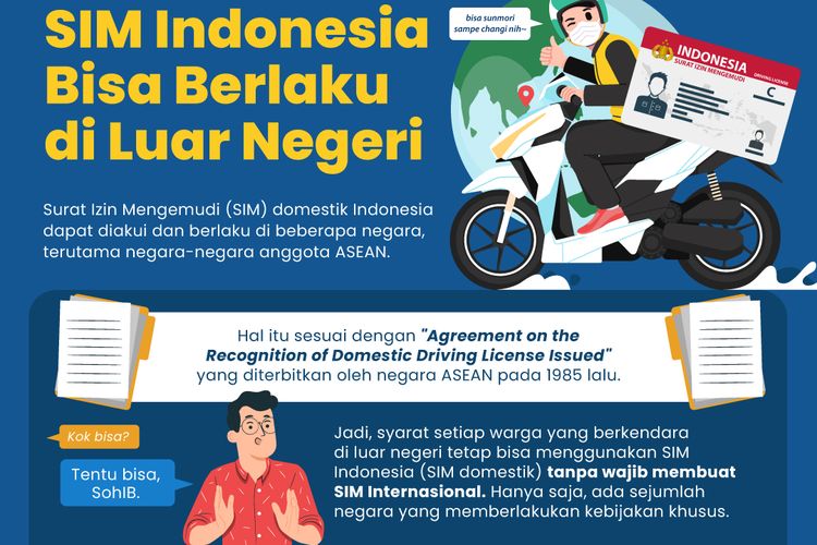 Ternyata SIM Indonesia Berlaku di Luar Negeri, Ini Daftar Negaranya