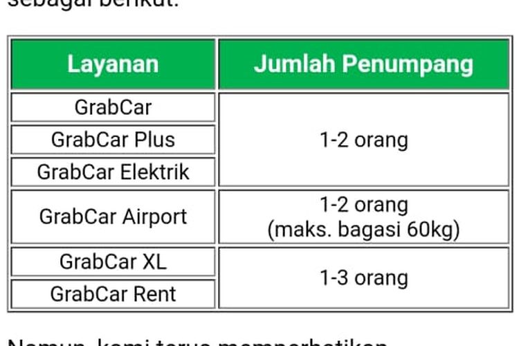 Psbb Jakarta Penumpang Gocar Dan Grabcar Maksimal 2 Orang Halaman All Kompas Com