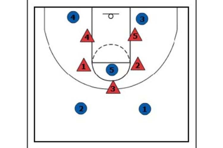 Gambar pola penyerangan 2-1-2 dalam permainan bola basket. (Sumber: Tangkapan layar situs web Breakthroughbasketball.com)