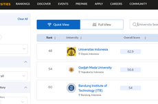 10 Perguruan Tinggi Terbaik di Indonesia Versi QS AUR 2024