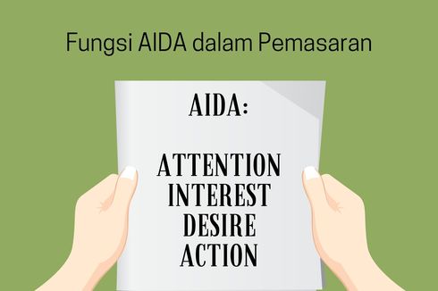 Fungsi AIDA dalam Pemasaran