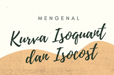 Mengenal Kurva Isoquant dan Isocost