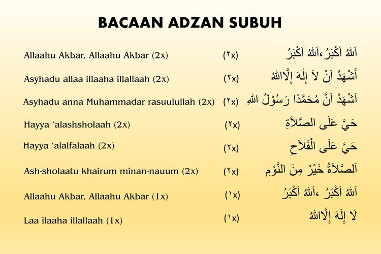 bacaan adzan subuh
