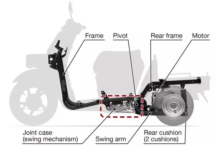 Ilustrasi motor listrik Honda Benly e: