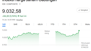 IHSG Ditutup Menguat 0,94 Persen ke Level 9.032