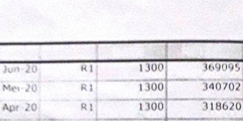 Fuad menunjukkan rincian tagihan listriknya, untuk tagihan Juni 2020 awalnya Rp 794.413 setelah dikomplain berubah menjadi Rp  374.845, Kamis (18/6/2020)