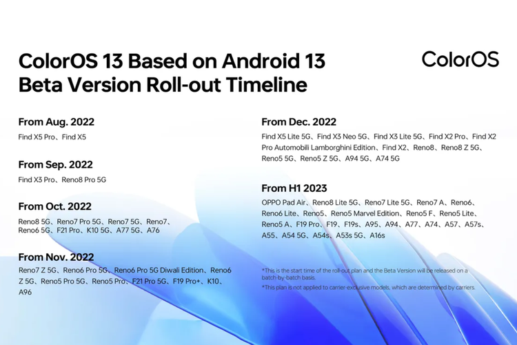 Timeline kehadiran ColorOS 13 berbasis Android 13 Beta ke sejumlah perangkat Oppo.